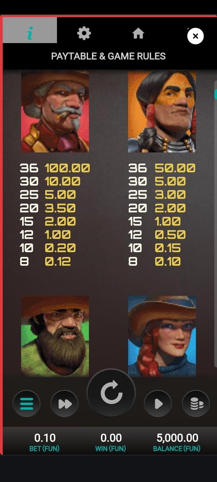 Tips & Strategies for Money Train 4