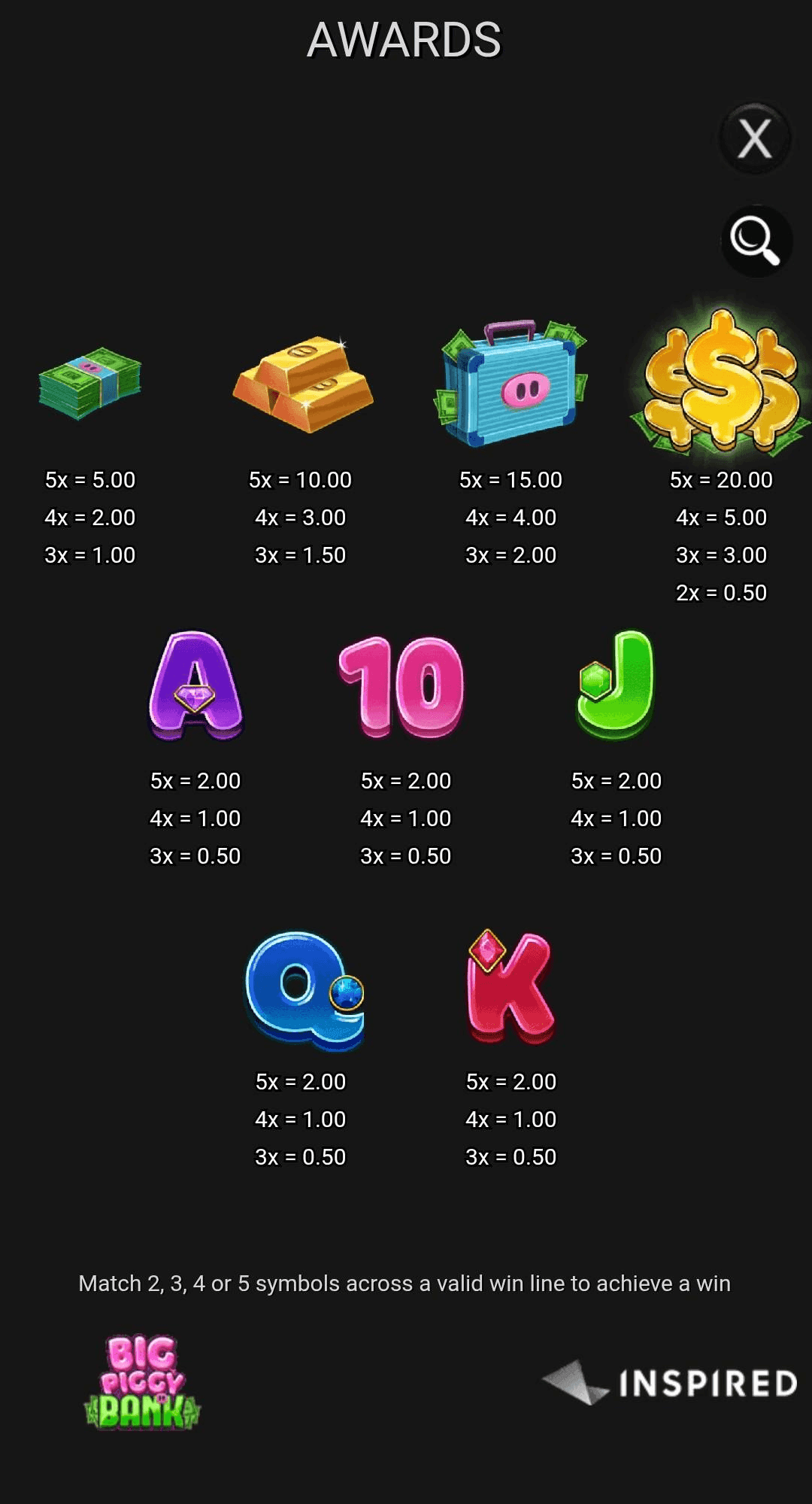 Understand the Paytable