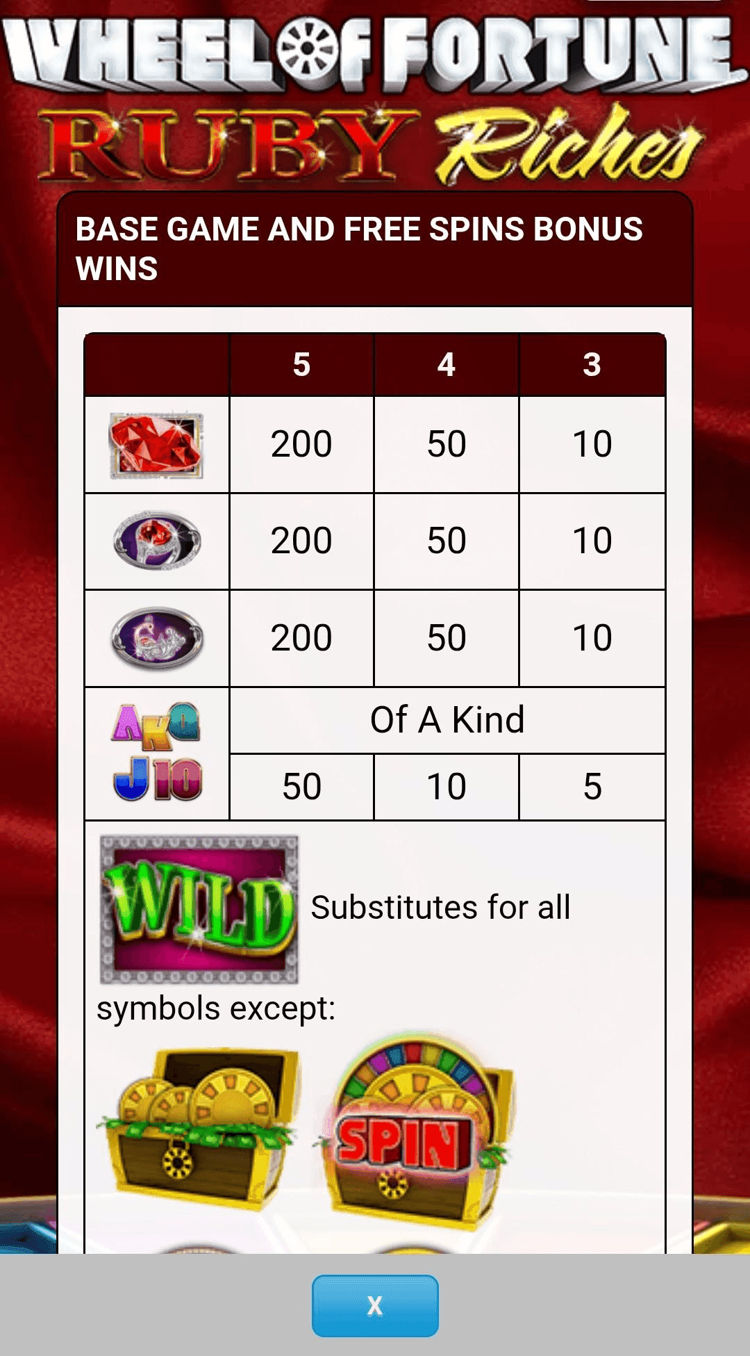 Understand the Paytable wheel of fortune