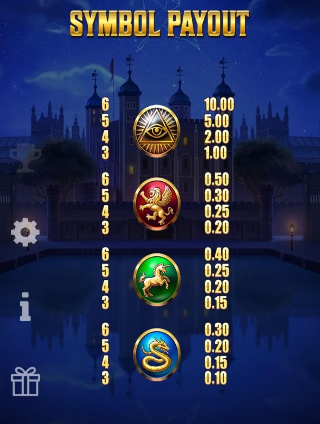 Understand the Payways