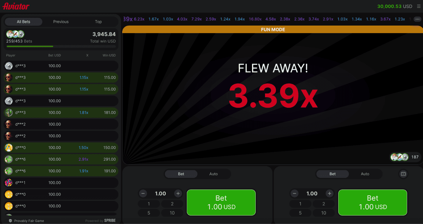 Understanding the Risk and Increasing Multipliers