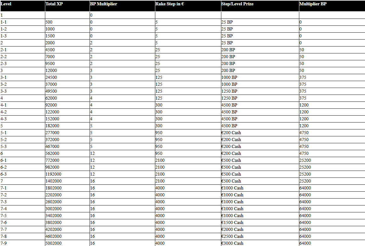 Unibet VIP Club & Loyalty Program.png