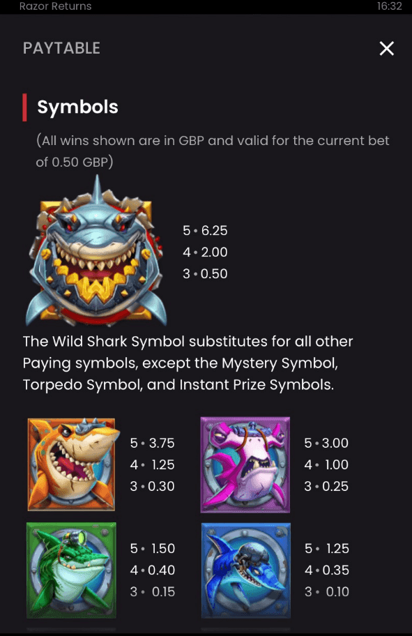 Use paytable Razor returns