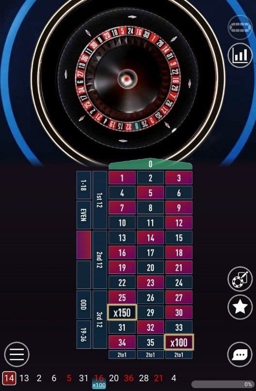 Wait for Quantum Numbers