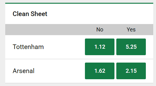 We’ve had a look at a ‘nearly’ bet