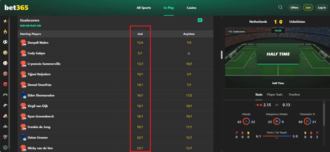 What Is Next Goalscorer Betting