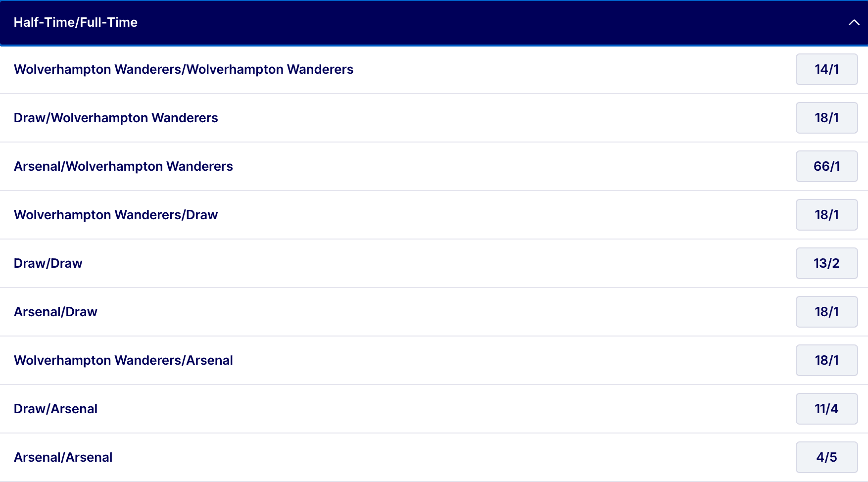 What is Half-Time Full-Time Betting