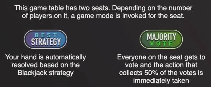 When the Round begins, your hand is in play