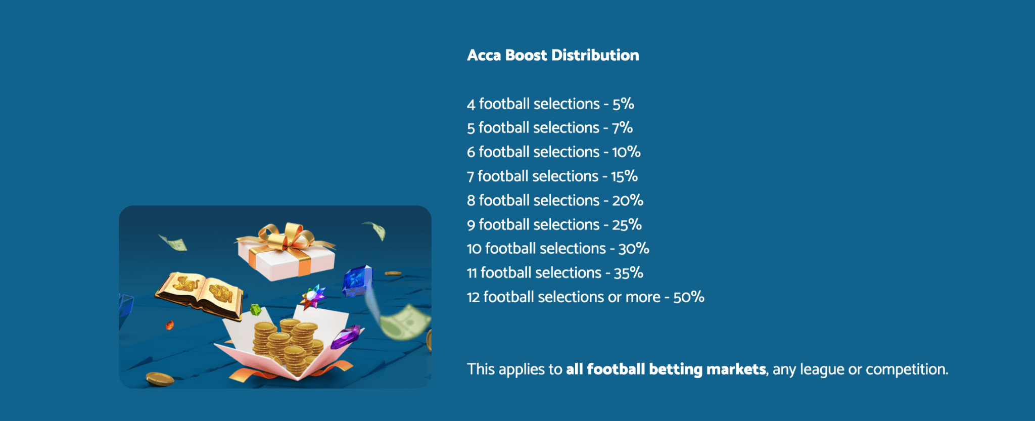 Yeti Casino Sports Betting Promotions