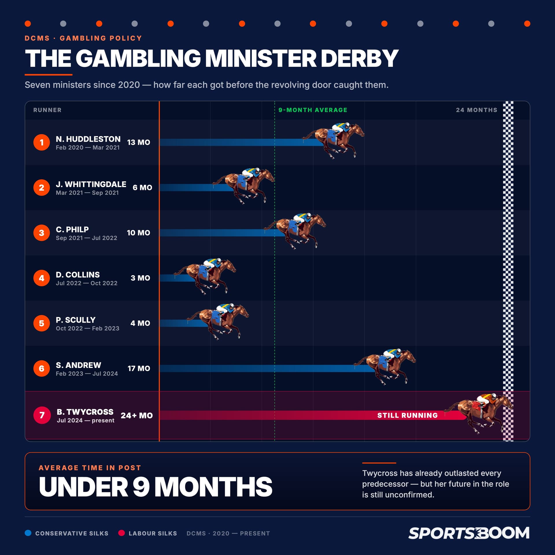 gambling-minister-derby.jpg